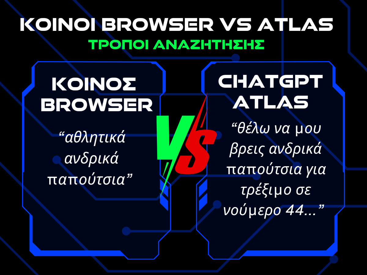 τροποι αναζητησης - κοινοι browsers vs atlas infographic