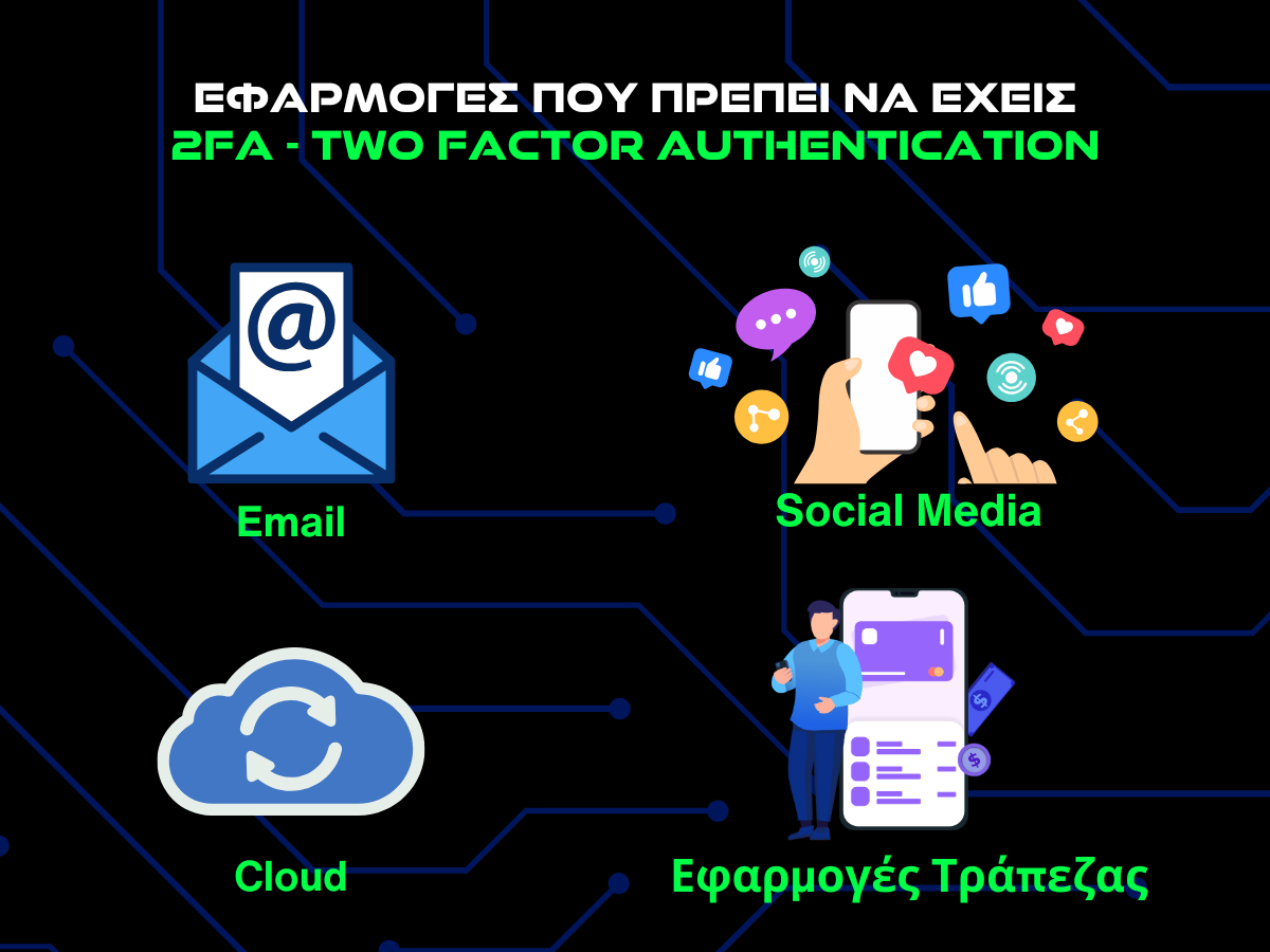 εφαρμογες που πρεπει να εχεις 2fa - infographic