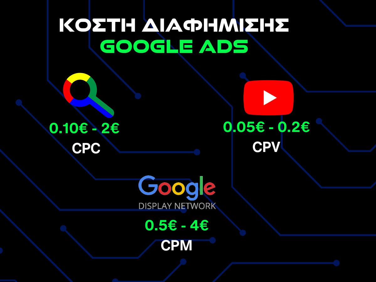 κοστος διαφημισης google ads infographic