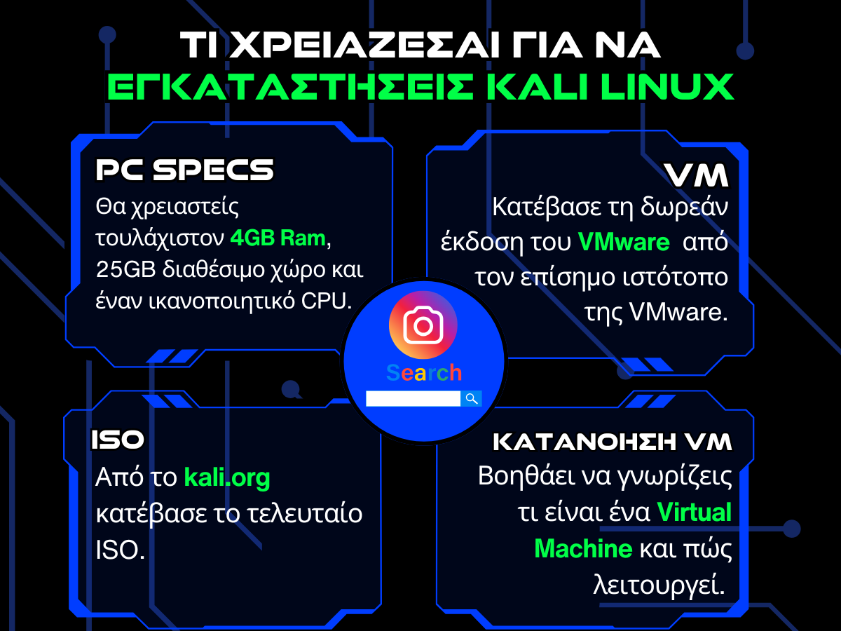τι χρειαζεσαι για να εγκαταστησεις kali linux infographic