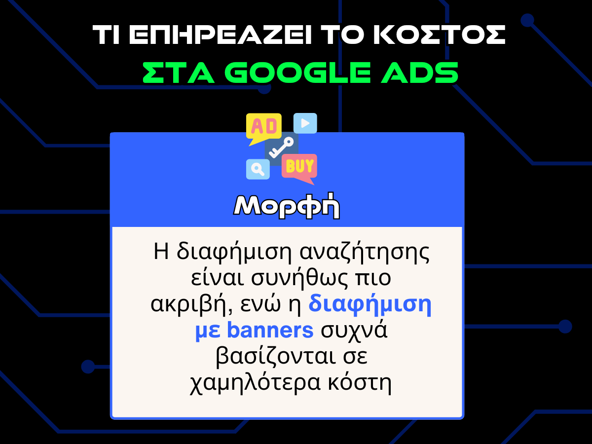 google ads κοστος - μορφη - infographic