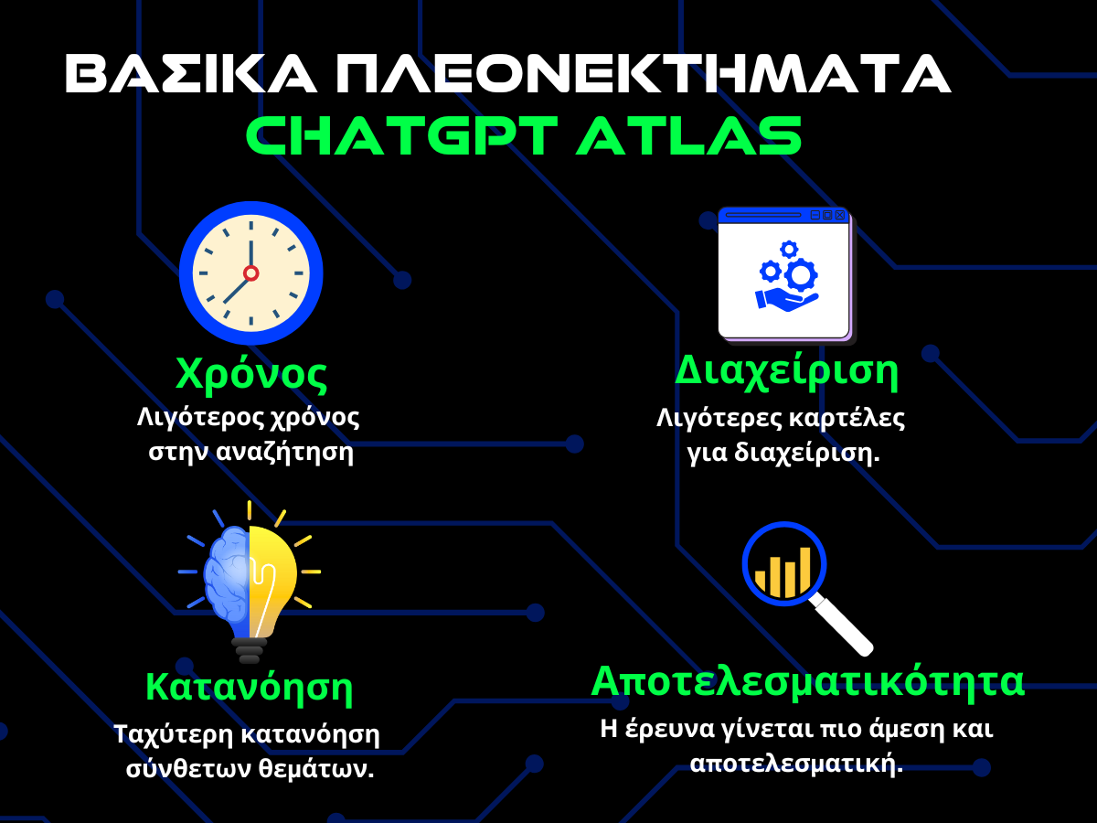 βασικα πλεονεκτηματα chatgpt atlas infographic