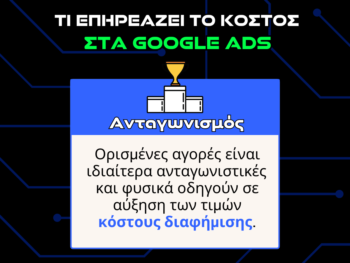 google ads κοστος - ανταγωνισμος - infographic