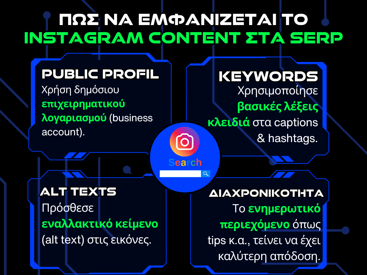 πως να εμφανιζεται το instagram content στα serp infographic
