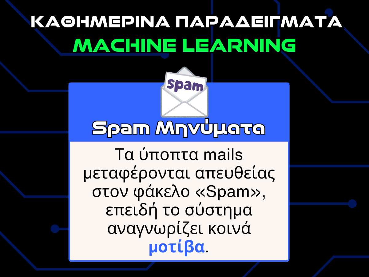 καθημερινα παραδειγματα machine learning - spam μηνυματα infographic