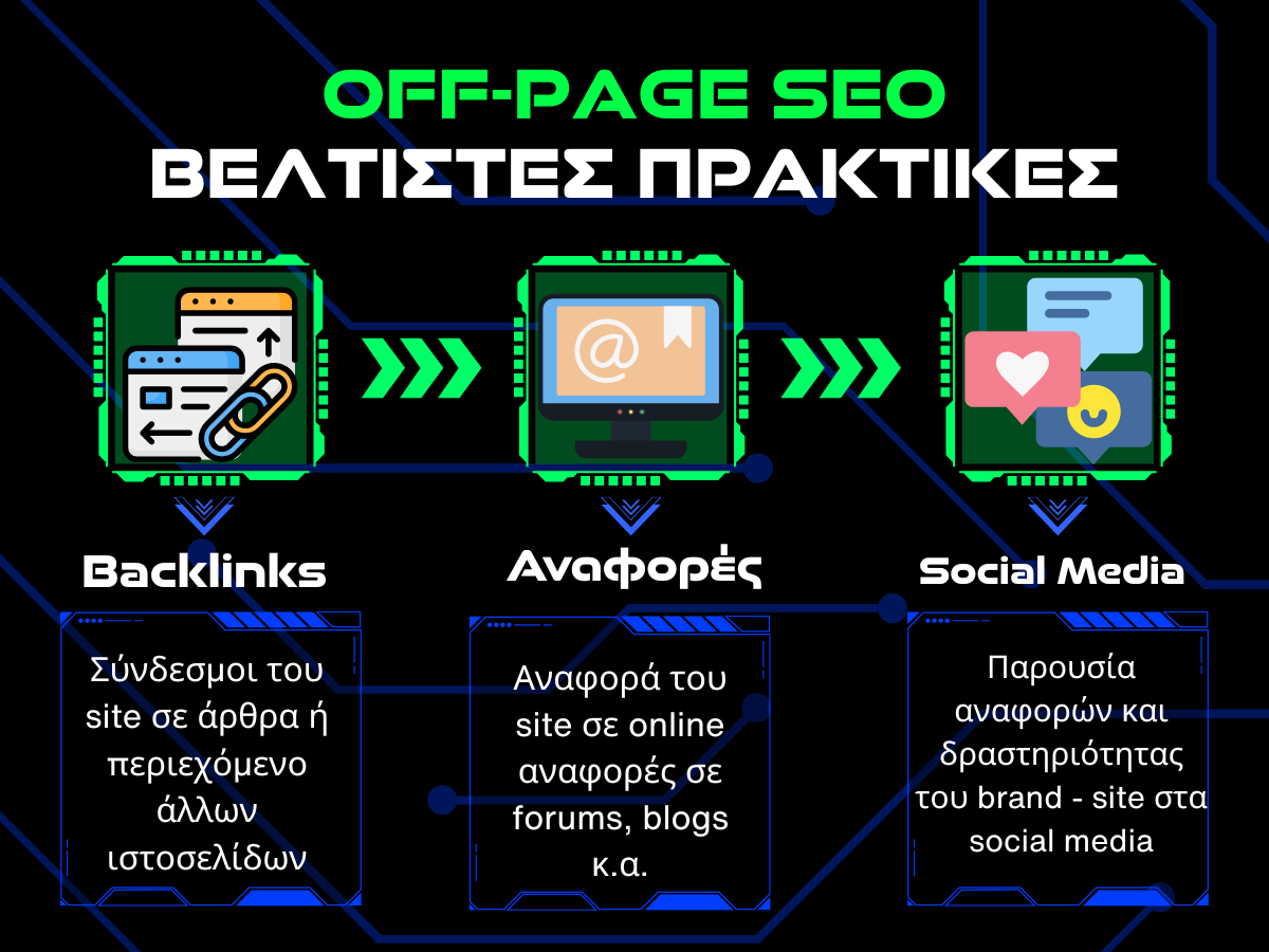 βελτιστες πρακτικες off-page SEO - infographic