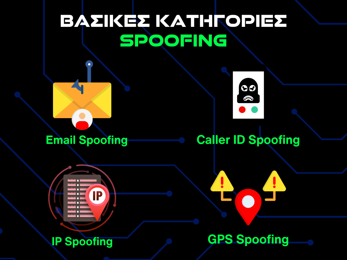 βασικές κατηγορίες spoofing infographic
