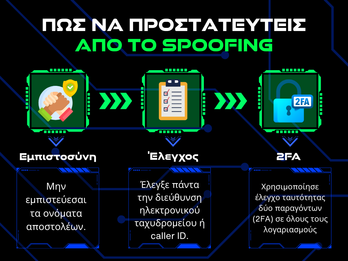 πως να προστατευτεις απο το spoofing infographic 1