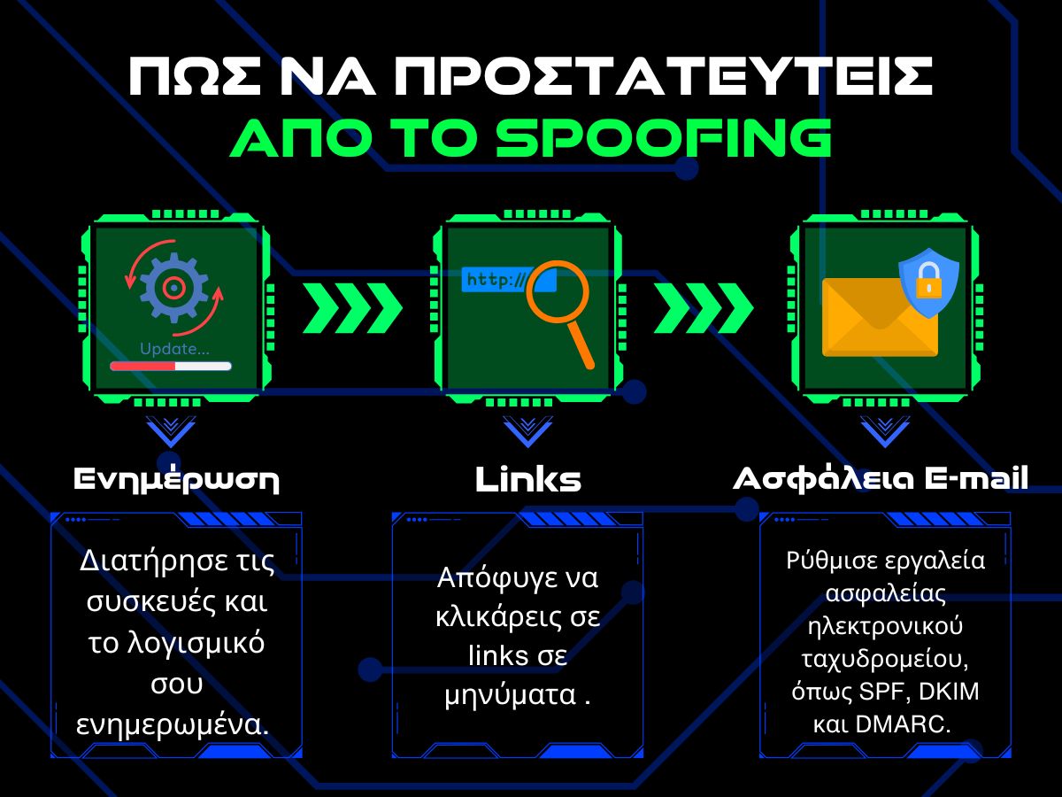 πως να προστατευτεις απο το spoofing infographic 2
